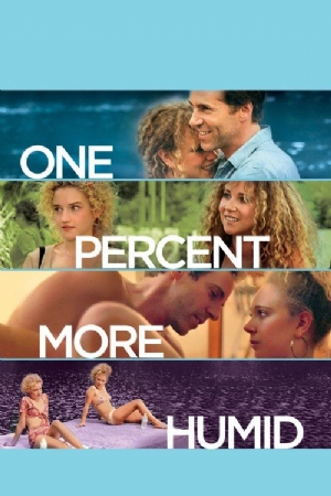 One Percent More Humid(2017) Movies